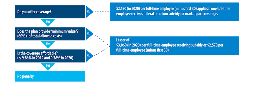 2020 Employer Mandate • GoGetCovered.com